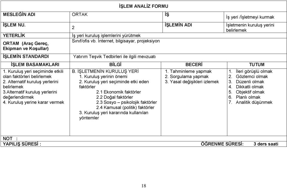 İŞLETMENİN KURULUŞ YERİ 1. Kuruluş yerinin önemi 2. Kuruluş yeri seçiminde etki eden faktörler 2.1 Ekonomik faktörler 2.2 Doğal faktörler 2.3 Sosyo psikolojik faktörler 2.