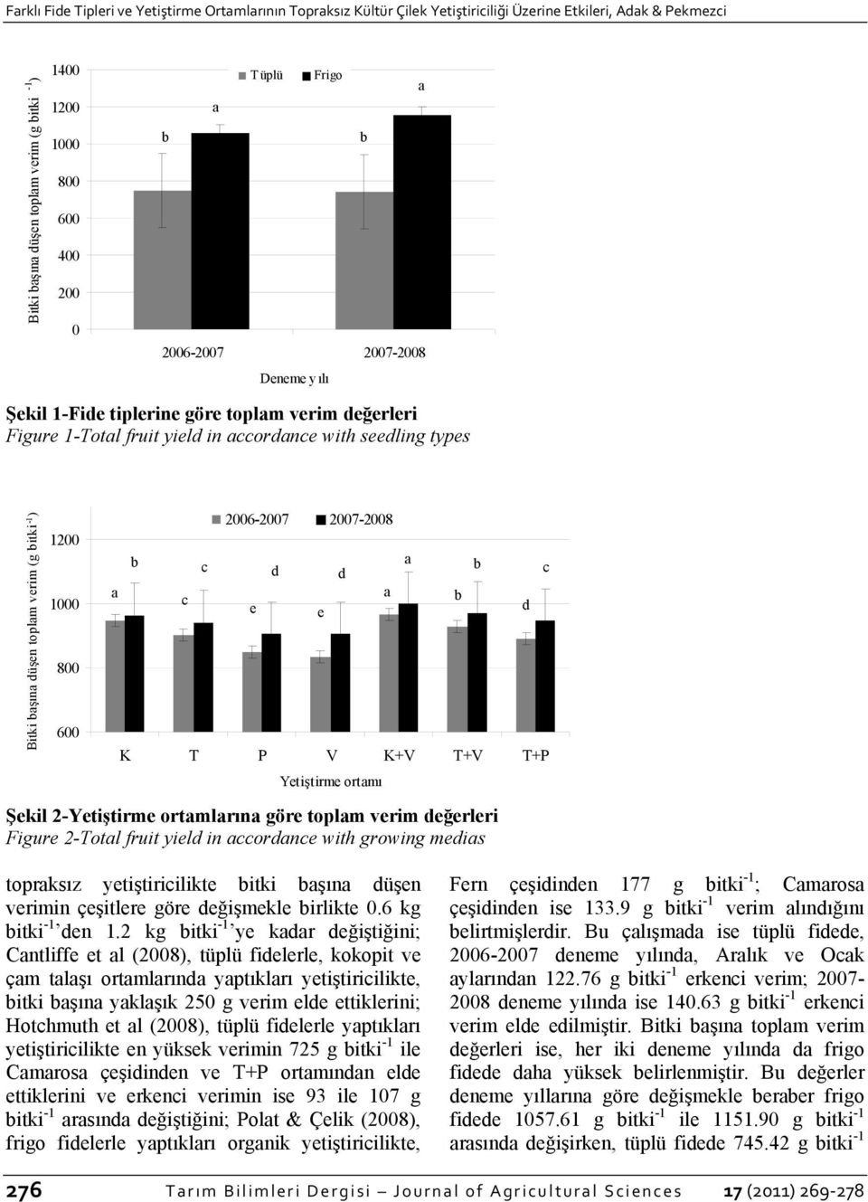 (g bitki -1 ) 1200 1000 800 600 a 2006-2007 2007-2008 b c d d c e e K T P V K+V T+V T+P Yetiştirme ortamı a a b c Şekil 2-Yetiştirme ortamlarına göre toplam verim değerleri Figure 2-Total fruit yield