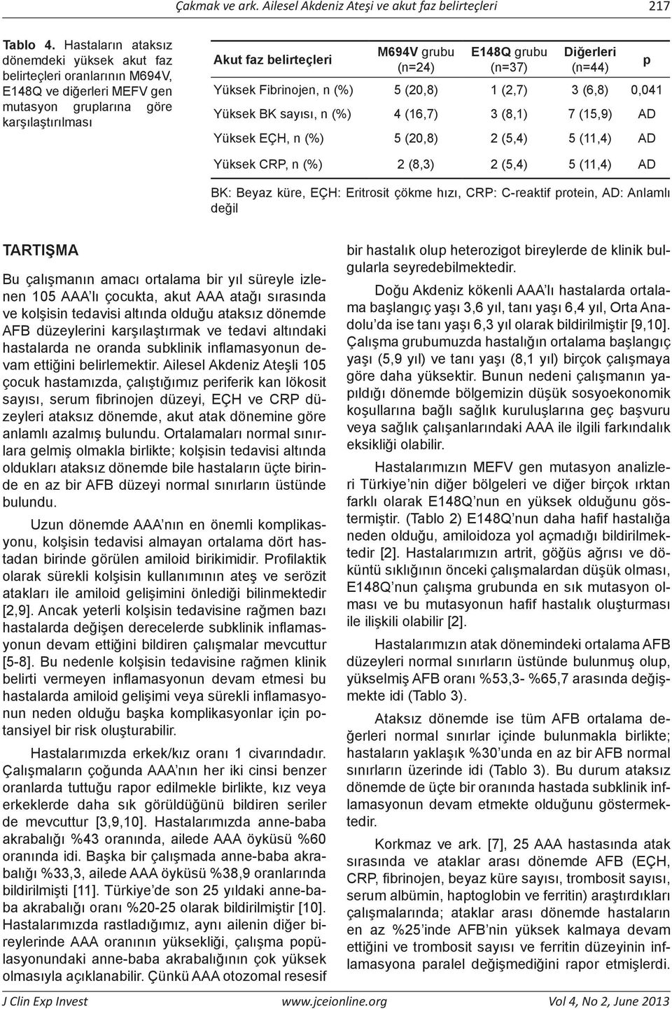 grubu (n=37) Diğerleri (n=44) Yüksek Fibrinojen, n (%) 5 (20,8) 1 (2,7) 3 (6,8) 0,041 Yüksek BK sayısı, n (%) 4 (16,7) 3 (8,1) 7 (15,9) AD Yüksek EÇH, n (%) 5 (20,8) 2 (5,4) 5 (11,4) AD p Yüksek CRP,