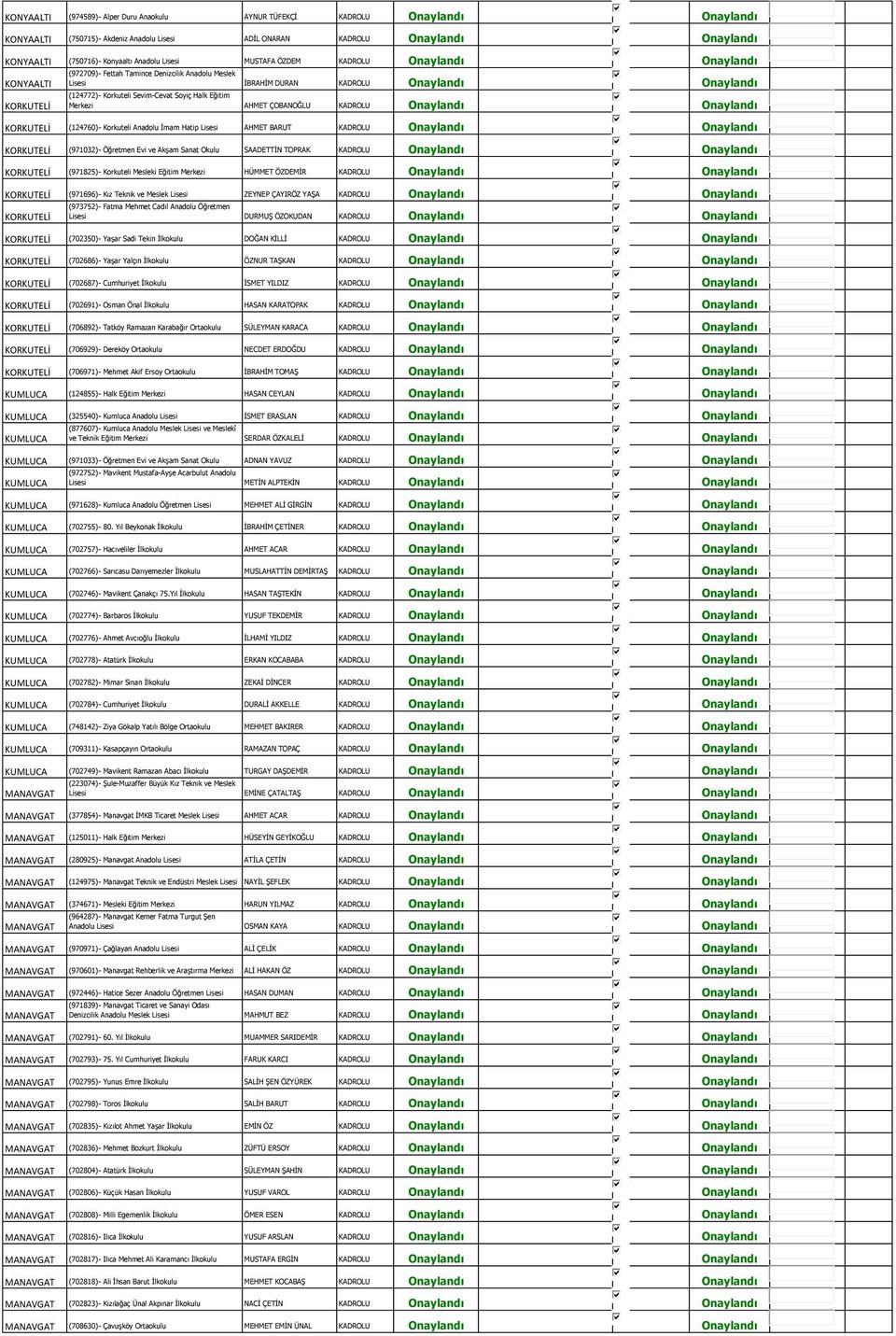 Sevim-Cevat Soyiç Halk Eğitim Merkezi AHMET ÇOBANOĞLU KADROLU Onaylandı Onaylandı KORKUTELİ (124760)- Korkuteli Anadolu İmam Hatip Lisesi AHMET BARUT KADROLU Onaylandı Onaylandı KORKUTELİ (971032)-