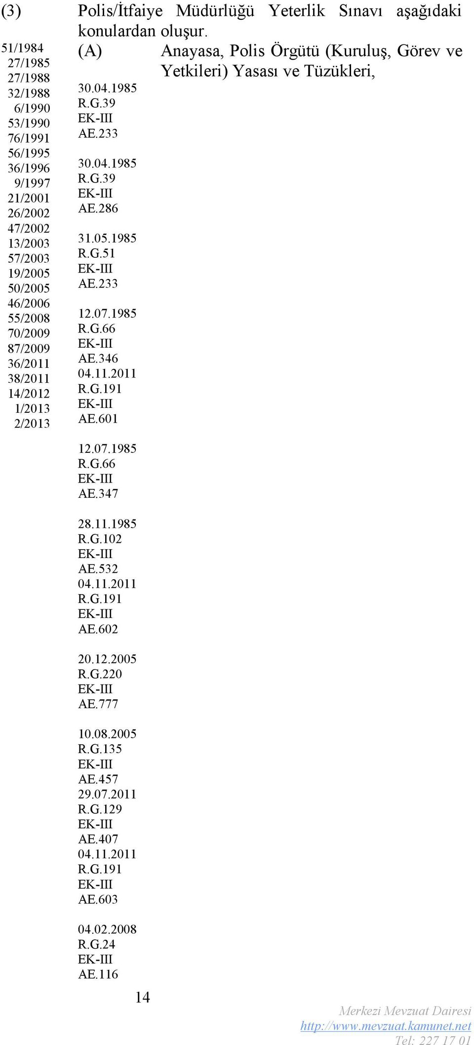 21/2001 26/2002 47/2002 13/2003 57/2003 19/2005 50/2005 46/2006 55/2008 70/2009 87/2009 36/2011 38/2011 14/2012 1/2013 2/2013 30.04.1985 R.G.39 AE.233 30.04.1985 R.G.39 AE.286 31.