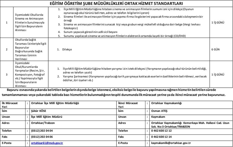 İlçe Milli Eğitim hitaben sinema ve animasyon filmlerin sumum izni için dilekçe (Oyunun oynanacağı okul türünü belirten, adres ve telefon bilgilerini içeren) 2.