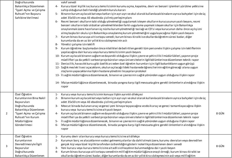 planı 6- Resmi benzeri okulların tabi olduğu yönetmeliği uygulamak isteyen okulların kurucusunun yazılı beyanı, resmi benzeri okulların tabi oldukları yönetmeliklerden farklı uygulama yapmak isteyen