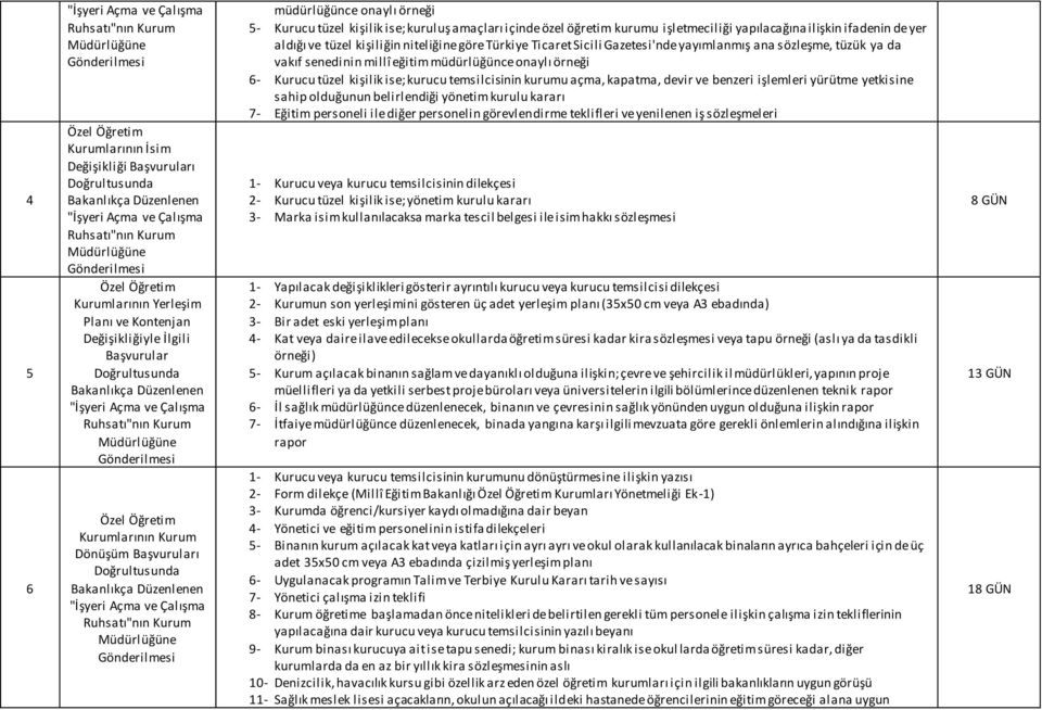 da vakıf senedinin millî eğitim müdürlüğünce onaylı örneği 6- Kurucu tüzel kişilik ise; kurucu temsilcisinin kurumu açma, kapatma, devir ve benzeri işlemleri yürütme yetkisine sahip olduğunun