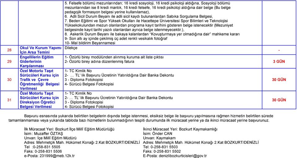 Felsefe bölümü mezunlarından; 16 kredi sosyoloji, 16 kredi psikoloji aldığına, Sosyoloji bölümü mezunlarından ise 8 kredi mantık, 16 kredi felsefe, 16 kredi psikoloji aldığına dair belge (Bu belge