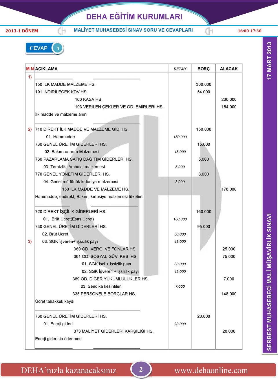 Temizlik- Ambalaj malzemesi 770 GENEL YÖNETİM GİDERLERİ HS. 04. Genel müdürlük kırtasiye malzemesi 150 İLK MADDE VE MALZEME HS.