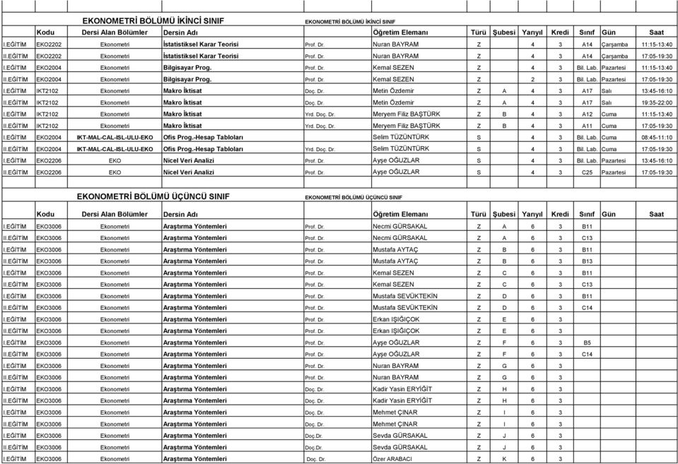 Pazartesi 11:15-13:40 II.EĞĠTĠM EKO2004 Ekonometri Bilgisayar Prog. Prof. Dr. Kemal SEZEN Z 2 3 Bil. Lab. Pazartesi 17:05-19:30 I.EĞĠTĠM IKT2102 Ekonometri Makro İktisat Doç. Dr. Metin Özdemir Z A 4 3 A17 Salı 13:45-16:10 II.