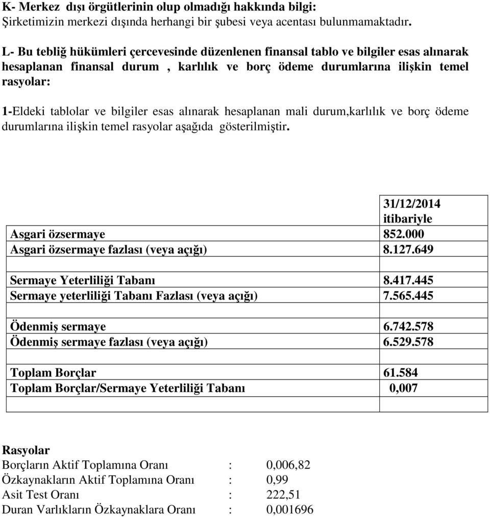 bilgiler esas alınarak hesaplanan mali durum,karlılık ve borç ödeme durumlarına ilişkin temel rasyolar aşağıda gösterilmiştir. 31/12/2014 itibariyle Asgari özsermaye 852.