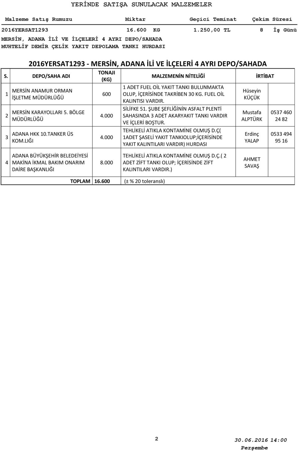 TANKER ÜS KOM.LIĞI 600 4.000 4.000 ADET FUEL OİL YAKIT TANKI BULUNMAKTA OLUP, İÇERİSİNDE TAKRİBEN 0 KG. FUEL OİL KALINTISI VARDIR. SİLİFKE 5.