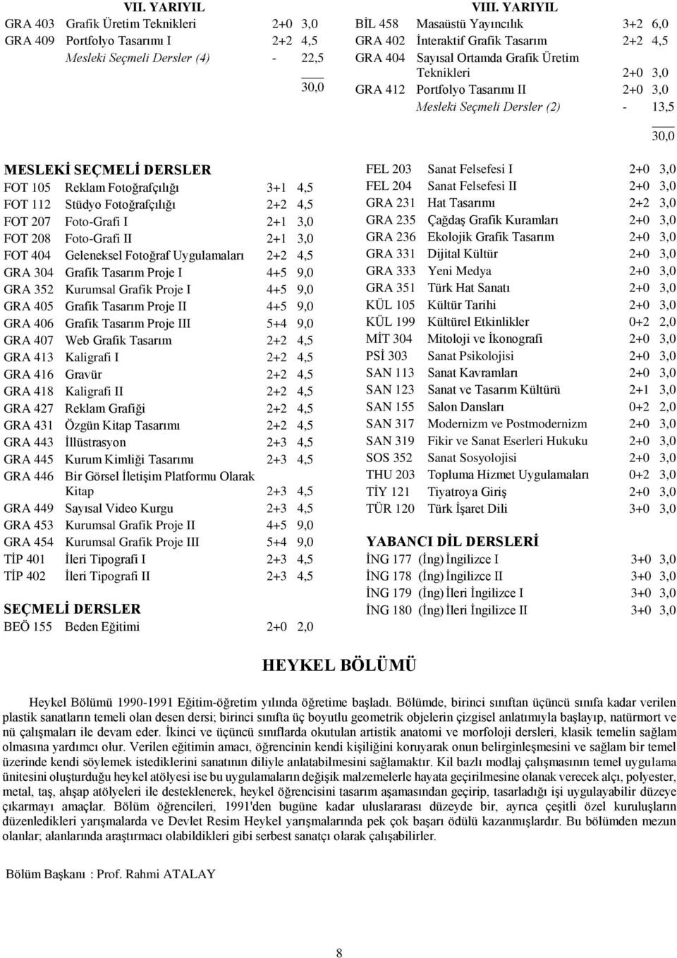 Dersler (2) - 13,5 MESLEKİ SEÇMELİ DERSLER FOT 105 Reklam Fotoğrafçılığı 3+1 4,5 FOT 112 Stüdyo Fotoğrafçılığı 2+2 4,5 FOT 207 Foto-Grafi I 2+1 3,0 FOT 208 Foto-Grafi II 2+1 3,0 FOT 404 Geleneksel