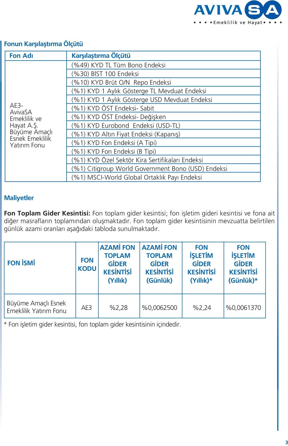 Endeksi (%1) KYD ÖST Endeksi- Sabit (%1) KYD ÖST Endeksi- De iflken (%1) KYD Eurobond Endeksi (USD-TL) (%1) KYD Alt n Fiyat Endeksi (Kapan fl) (%1) KYD Fon Endeksi (A Tipi) (%1) KYD Fon Endeksi (B