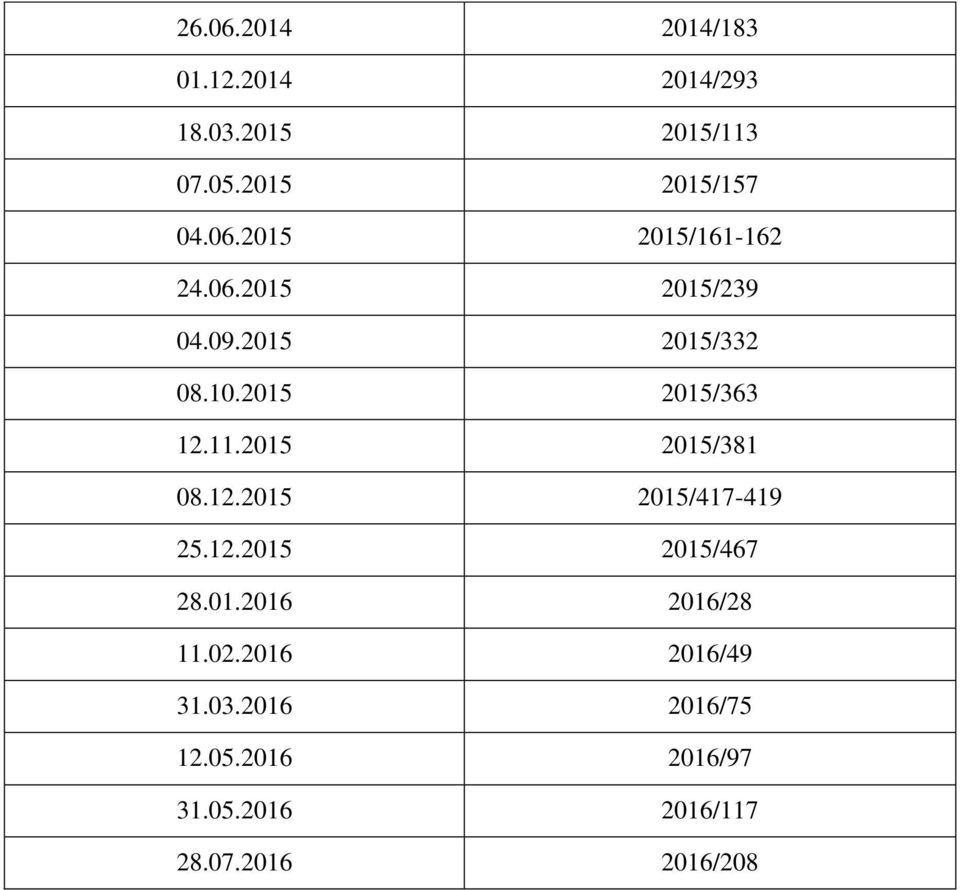 12.2015 2015/467 28.01.2016 2016/28 11.02.2016 2016/49 31.03.2016 2016/75 12.05.