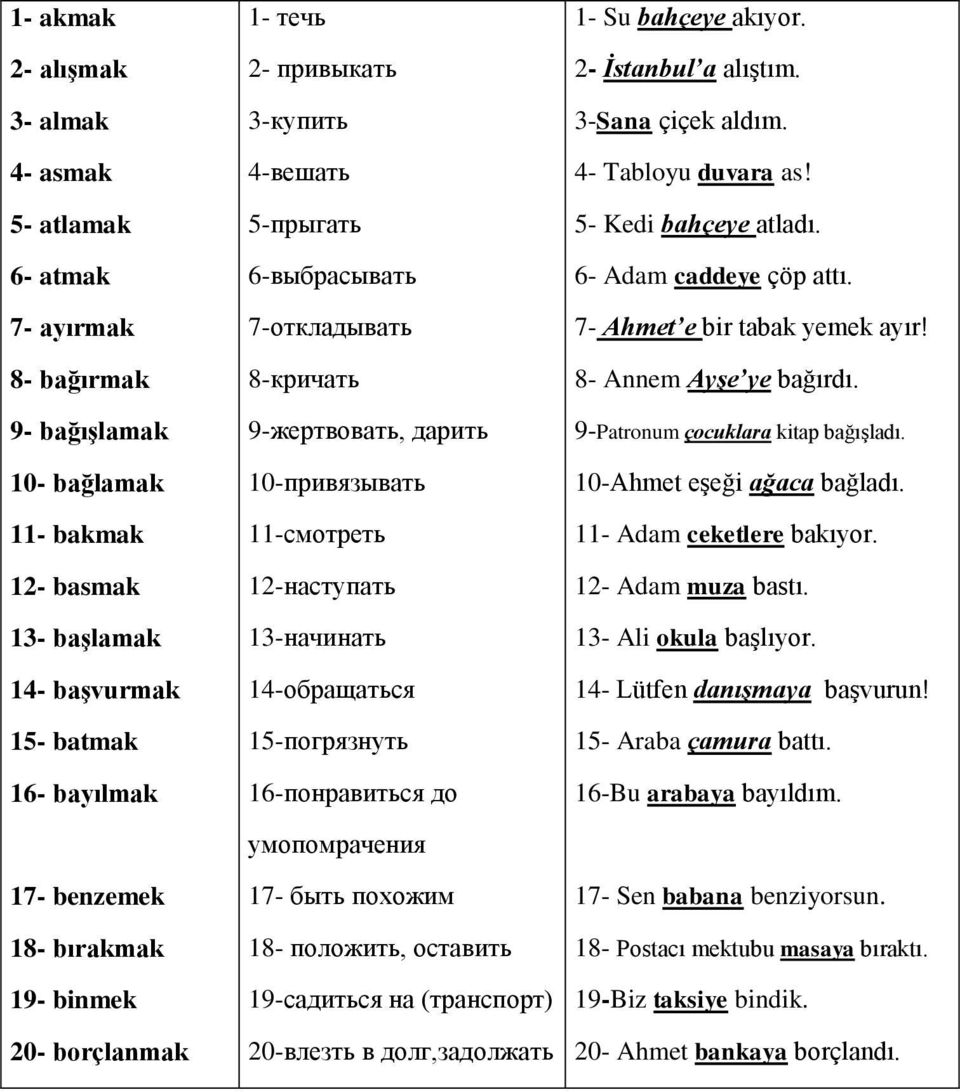 14-обращаться 15-погрязнуть 16-понравиться до умопомрачения 17- быть похожим 18- положить, оставить 19-садиться на (транспорт) 20-влезть в долг,задолжать 1- Su bahçeye akıyor. 2- İstanbul a alıştım.