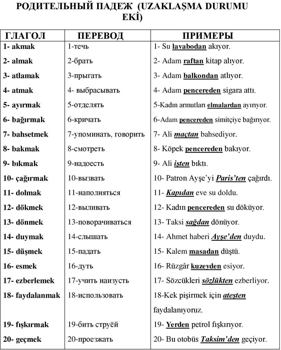 10-вызвать 11-наполняться 12-выливать 13-поворачиваться 14-слышать 15-падать 16-дуть 17-учить наизусть 18-использовать 19-бить струёй 20-проезжать 1- Su lavabodan akıyor. 2- Adam raftan kitap alıyor.