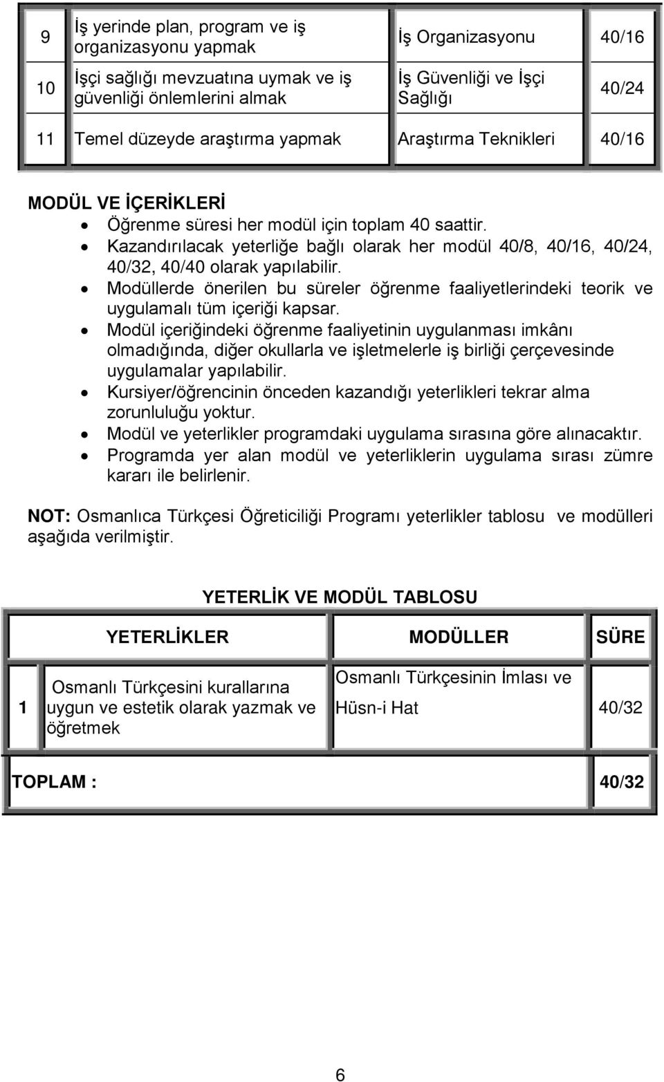 Kazandırılacak yeterliğe bağlı olarak her modül 40/8, 40/16, 40/24, 40/32, 40/40 olarak yapılabilir. Modüllerde önerilen bu süreler öğrenme faaliyetlerindeki teorik ve uygulamalı tüm içeriği kapsar.