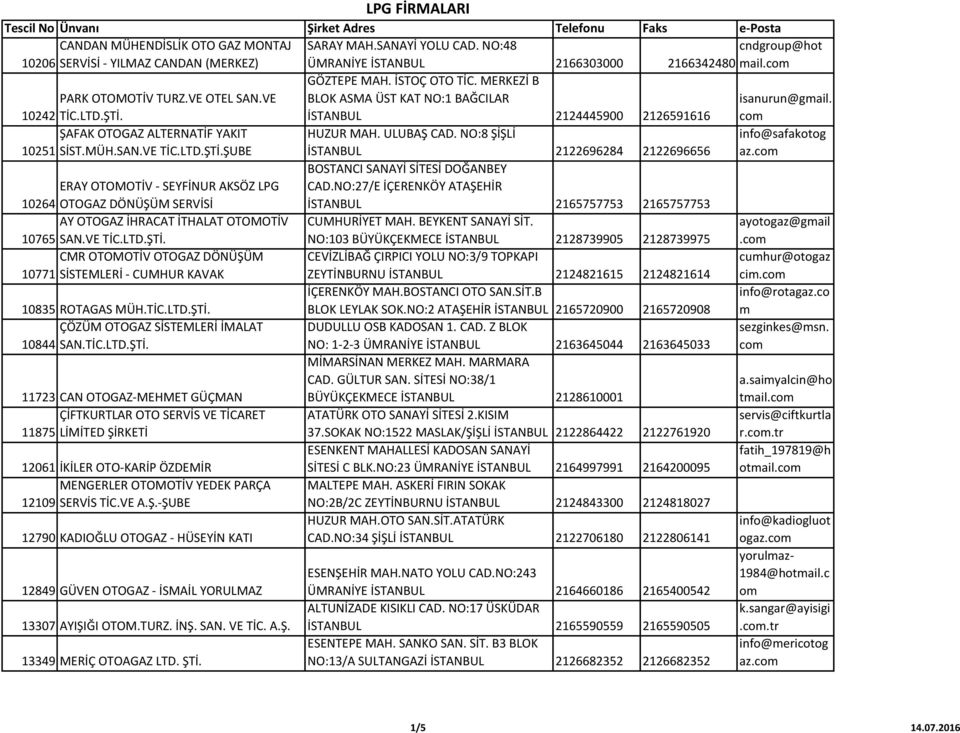 LTD.ŞTİ.ŞUBE HUZUR MAH. ULUBAŞ CAD. NO:8 ŞİŞLİ İSTANBUL 2122696284 2122696656 info@safakotog ERAY OTOMOTİV - SEYFİNUR AKSÖZ LPG 10264 OTOGAZ DÖNÜŞÜM SERVİSİ BOSTANCI SANAYİ SİTESİ DOĞANBEY CAD.