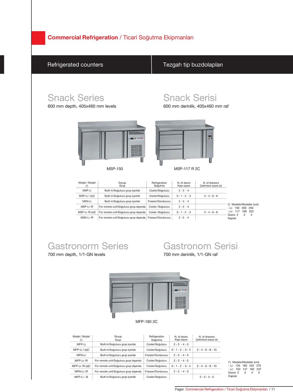 ofdrawers Çekmecesay s (x) MSP-Li/(x)C Built-in/So utucugrupiçeride Cooler/So utucu 0-1-2-3 2-4-6-8 MSN-Li Built-in/So utucugrupiçeride Freezer/Dondurucu 2-3-4 MSP-Lr/R Forremoteunit/So utucugrupd ar