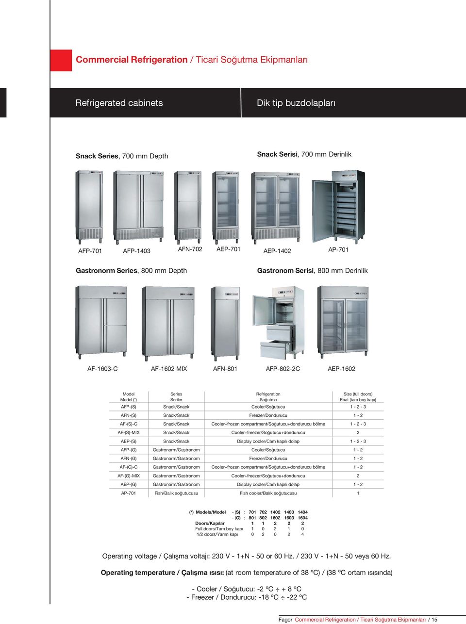 Freezer/Dondurucu 1-2 AF-(S)-C Snack/Snack Cooler+frozencompartment/So utucu+dondurucubölme 1-2-3 AF-(S)-MIX Snack/Snack Cooler+freezer/So utucu+dondurucu 2 AEP-(S) Snack/Snack Displaycooler/Camkap l