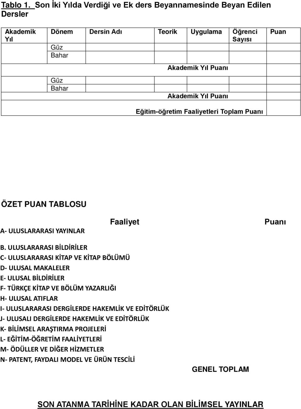 Eğitim-öğretim Faaliyetleri Toplam Puanı Puan ÖZET PUAN TABLOSU A- ULUSLARARASI YAYINLAR Faaliyet Puanı B.