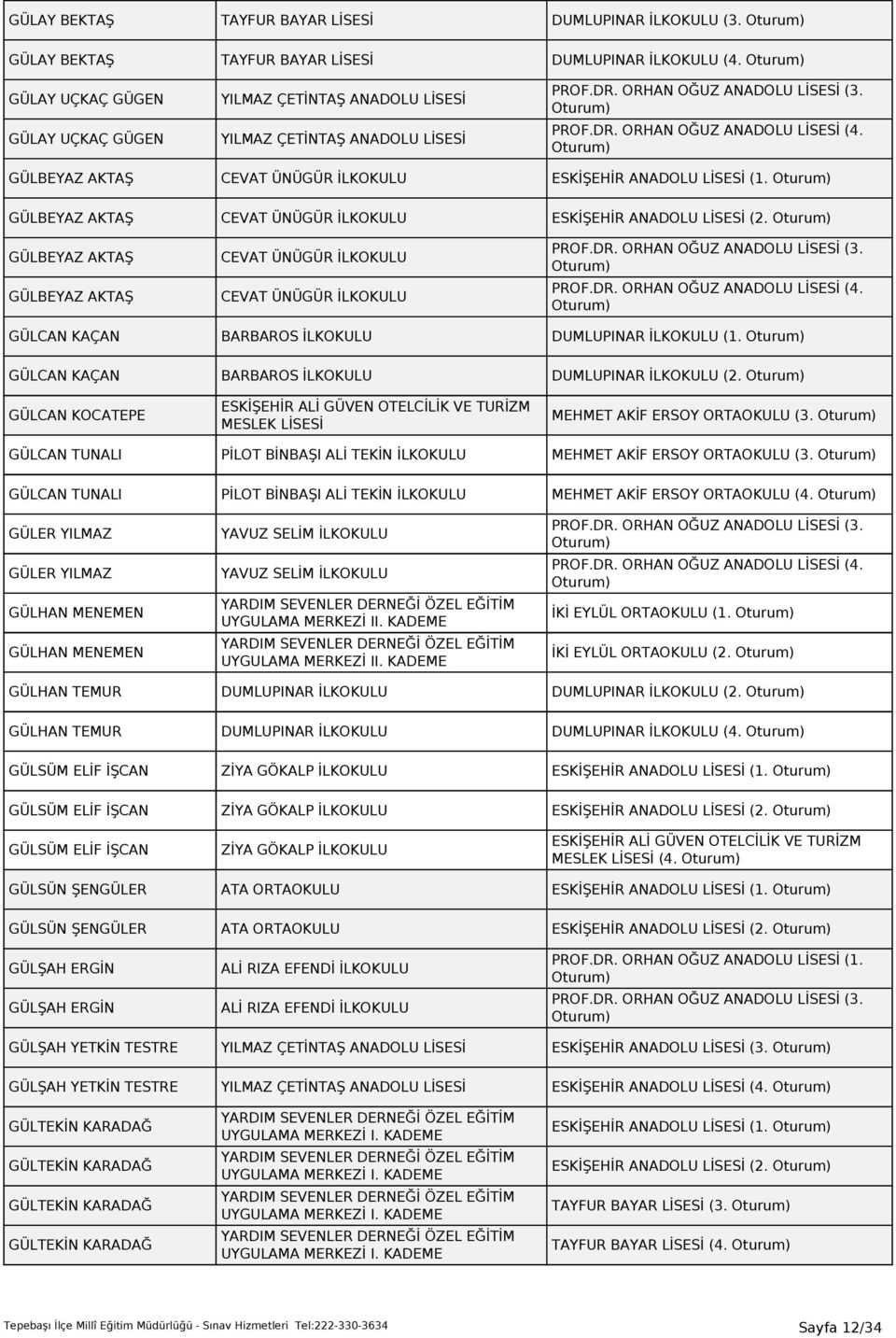 GÜLBEYAZ AKTAŞ CEVAT ÜNÜGÜR İLKOKULU ESKİŞEHİR ANADOLU LİSESİ (2. GÜLBEYAZ AKTAŞ GÜLBEYAZ AKTAŞ CEVAT ÜNÜGÜR İLKOKULU CEVAT ÜNÜGÜR İLKOKULU GÜLCAN KAÇAN BARBAROS İLKOKULU DUMLUPINAR İLKOKULU (1.