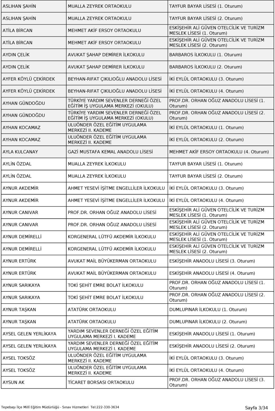 AYDIN ÇELİK AVUKAT ŞAHAP DEMİRER İLKOKULU BARBAROS İLKOKULU (2. AYFER KÖYLÜ ÇEKİRDEK BEYHAN-RIFAT ÇIKILIOĞLU ANADOLU LİSESİ İKİ EYLÜL ORTAOKULU (3.