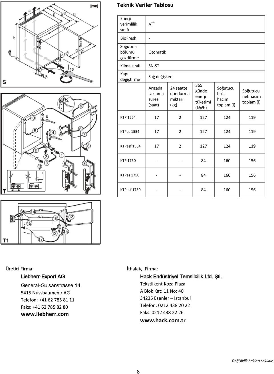 10 1 KTPes 10 - - 8 10 1 KTPesf 10 - - 8 10 1 Üretici Firma: Liebherr-Export AG General-Guisanstrasse 1 1 Nussbaumen / AG Telefon: +1 2 8 81 11 Faks: +1 2 8 82 80 www.liebherr.