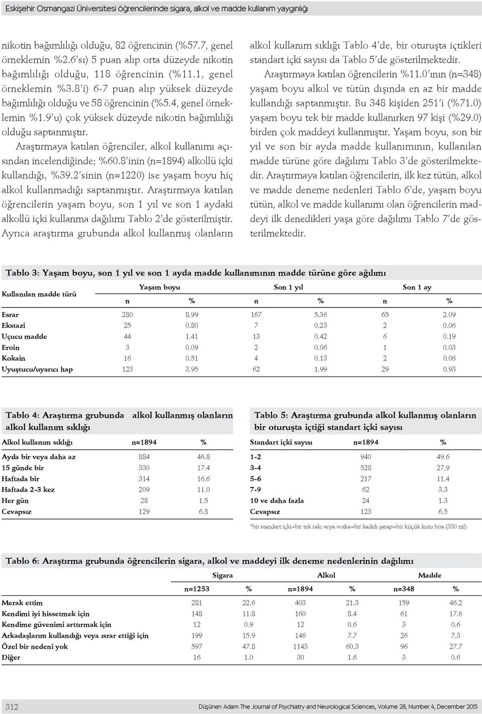 9 u) çok yüksek düzeyde nikotin bağımlılığı olduğu saptanmıştır. Araştırmaya katılan öğrenciler, alkol kullanımı açısından incelendiğinde; %60.8 inin (n=1894) alkollü içki kullandığı, %39.