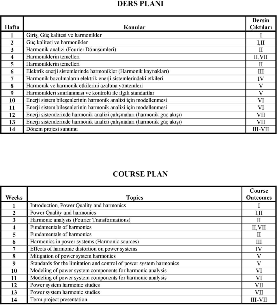 azaltma yöntemleri V 9 Harmonikleri sınırlanması ve kontrolü ile ilgili standartlar V 10 Enerji sistem bileşenlerinin harmonik analizi için modellenmesi VI 11 Enerji sistem bileşenlerinin harmonik