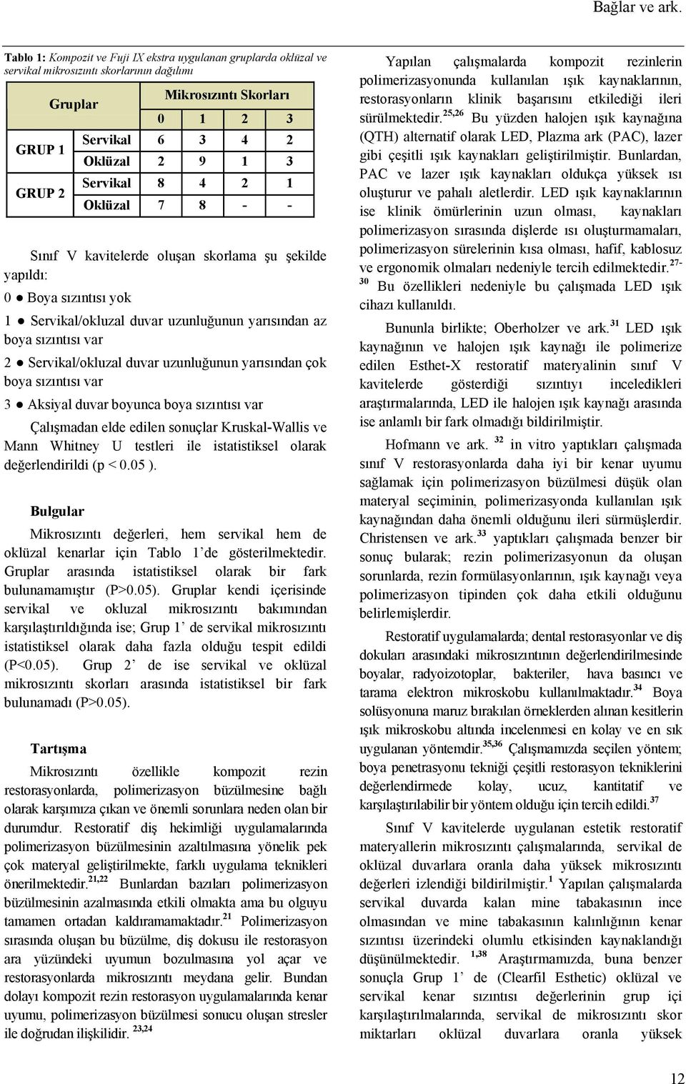 Servikal 8 4 2 1 Oklüzal 7 8 - - Sınıf V kavitelerde oluşan skorlama şu şekilde yapıldı: 0 Boya sızıntısı yok 1 Servikal/okluzal duvar uzunluğunun yarısından az boya sızıntısı var 2 Servikal/okluzal