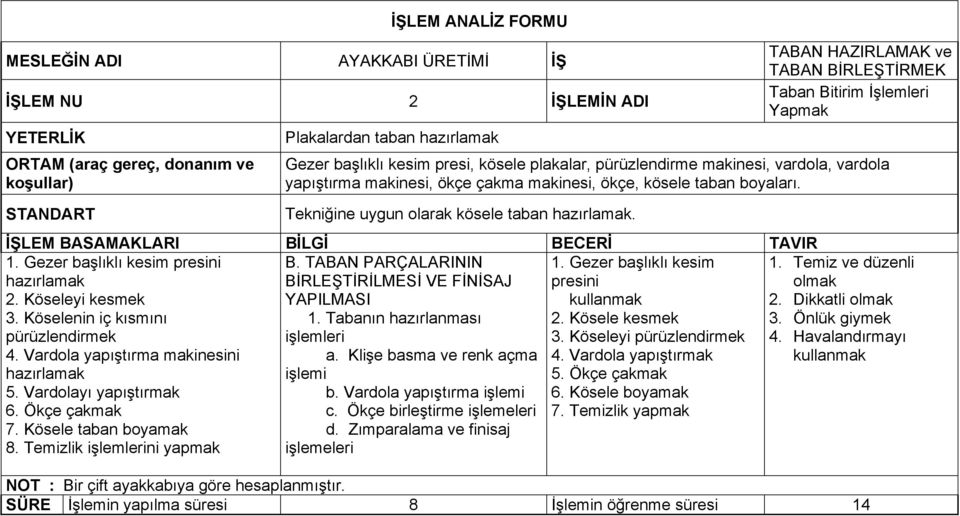 Tekniğine uygun olarak kösele taban hazırlamak. 1. Gezer başlıklı kesim presini hazırlamak 2. Köseleyi kesmek 3. Köselenin iç kısmını pürüzlendirmek 4. Vardola yapıştırma makinesini hazırlamak 5.