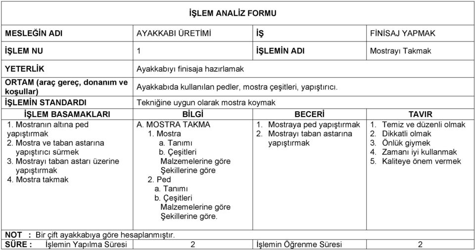 Mostrayı taban astarı üzerine yapıştırmak 4. Mostra takmak 1. Mostraya ped yapıştırmak 2. Mostrayı taban astarına yapıştırmak A. MOSTRA TAKMA 1. Mostra b.