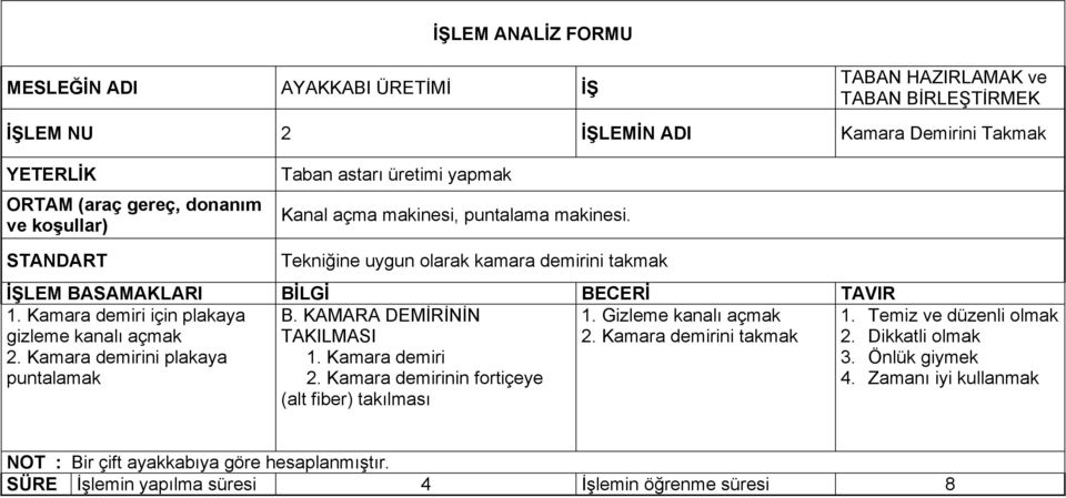 Kamara demiri için plakaya gizleme kanalı açmak 2. Kamara demirini plakaya puntalamak B. KAMARA DEMİRİNİN TAKILMASI 1. Kamara demiri 2.