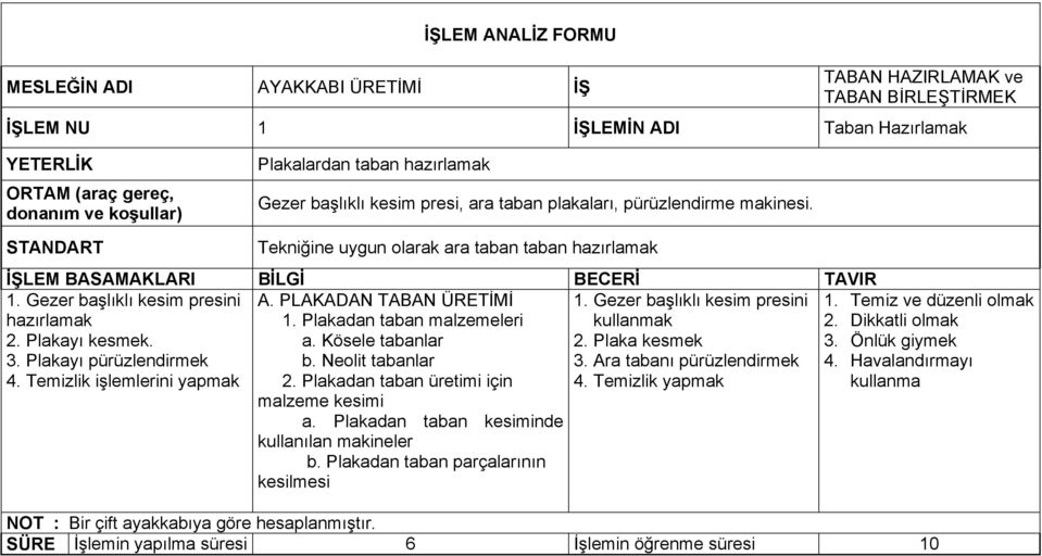 Plakayı pürüzlendirmek 4. Temizlik işlemlerini yapmak 1. Gezer başlıklı kesim presini 2. Plaka kesmek 3. Ara tabanı pürüzlendirmek 4. Temizlik yapmak A. PLAKADAN TABAN ÜRETİMİ 1.