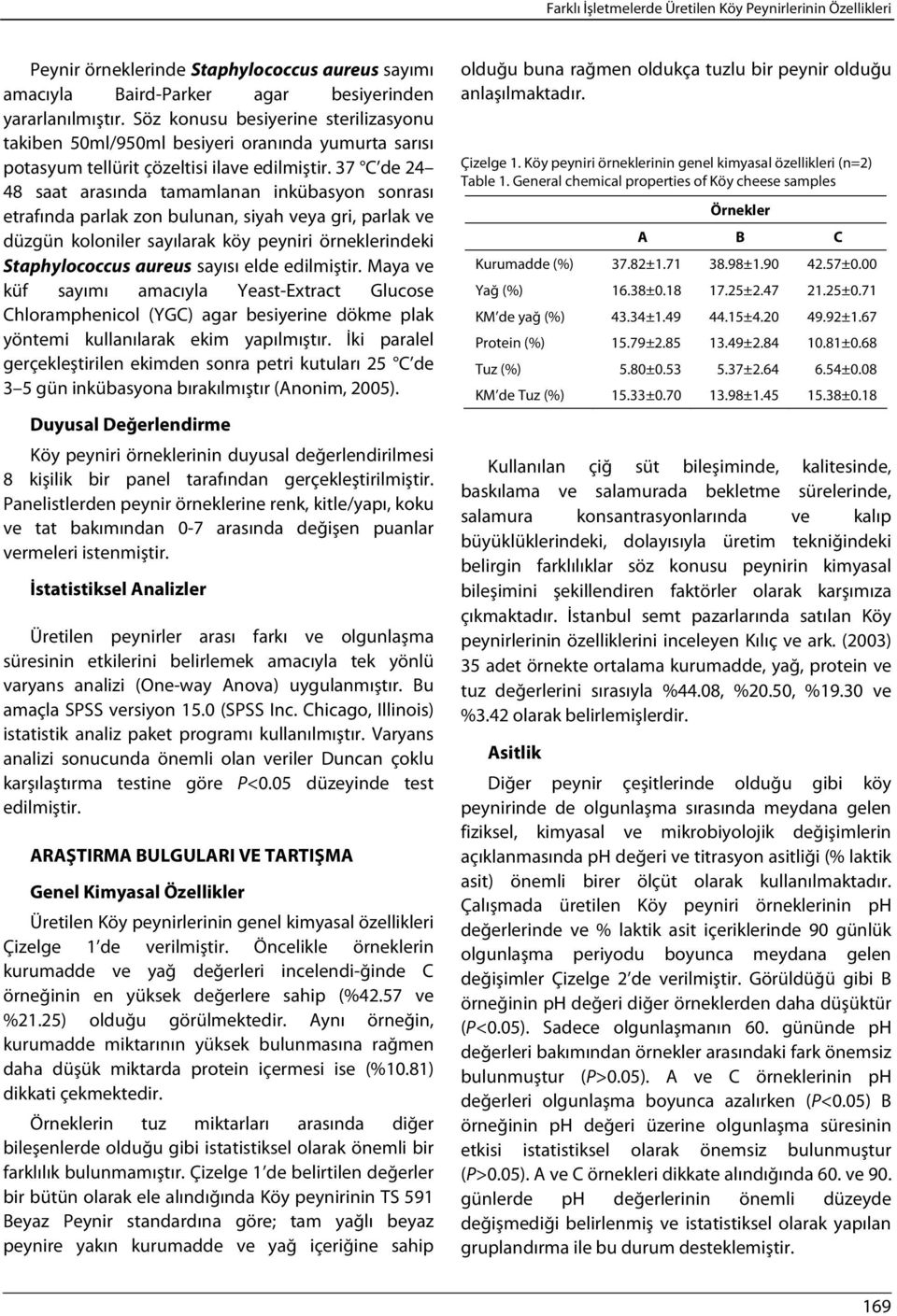 37 C de 24 48 saat arasında tamamlanan inkübasyon sonrası etrafında parlak zon bulunan, siyah veya gri, parlak ve düzgün koloniler sayılarak köy peyniri örneklerindeki Staphylococcus aureus sayısı