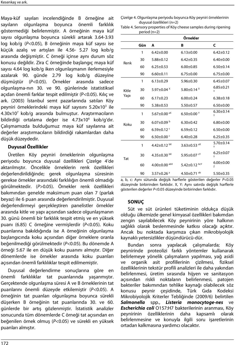 C örneği içinse aynı durum söz konusu değildir. Zira C örneğinde başlangıç maya küf sayısı 4.64 log kob/g iken olgunlaşmanın ilerlemesiyle azalarak 90. günde 2.79 log kob/g düzeyine düşmüştür (P<0.