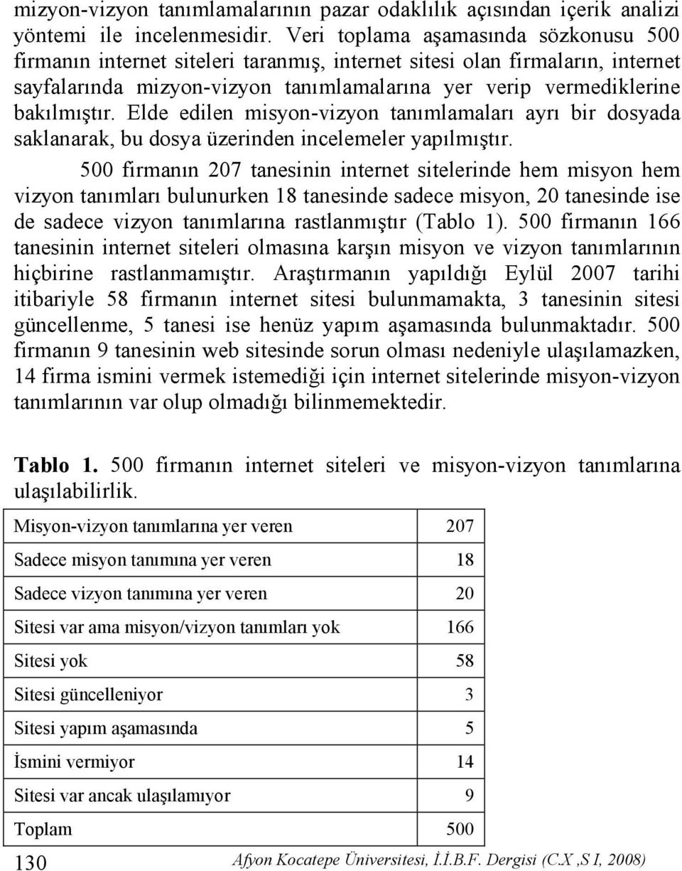 Elde edilen misyon-vizyon tanımlamaları ayrı bir dosyada saklanarak, bu dosya üzerinden incelemeler yapılmıştır.