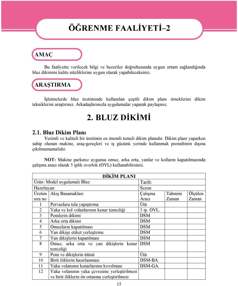 Bluz Dikim Planı Verimli ve kaliteli bir üretimin en önemli temeli dikim planıdır.