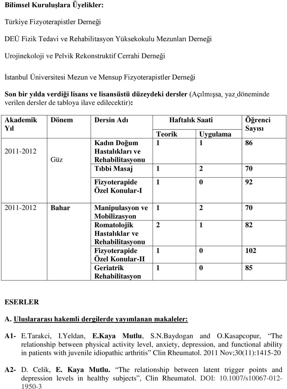 Yıl 2011-2012 Dönem Dersin Adı Haftalık Saati Öğrenci Teorik Uygulama Sayısı Kadın Doğum 1 1 86 Hastalıkları ve Güz Rehabilitasyonu Tıbbi Masaj 1 2 70 Fizyoterapide Özel Konular-I 1 0 92 2011-2012