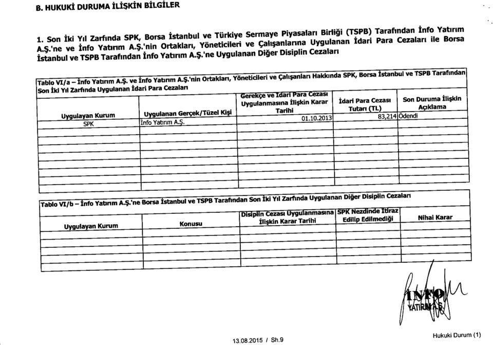 $. ve Info Yatinm A.$.'nin Ortaklan, Yoneticileri ve C,alranlan Hakkmda SPK, Borsa Istanbul ve TSPB Tarafmdan Son iki Yd Zarfinda Uygulanan Idari Para Cezalan erece ve arl ara Cezasi Uygulanmasma