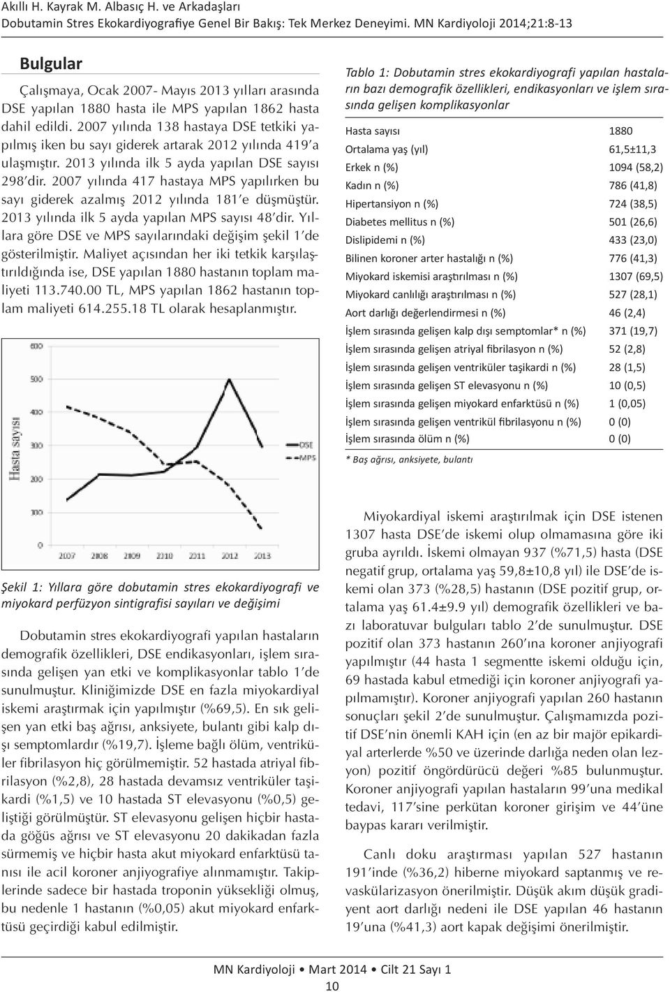 2007 yılında 138 hastaya DSE tetkiki yapılmış iken bu sayı giderek artarak 2012 yılında 419'a ulaşmıştır. 2013 yılında ilk 5 ayda yapılan DSE sayısı 298'dir.