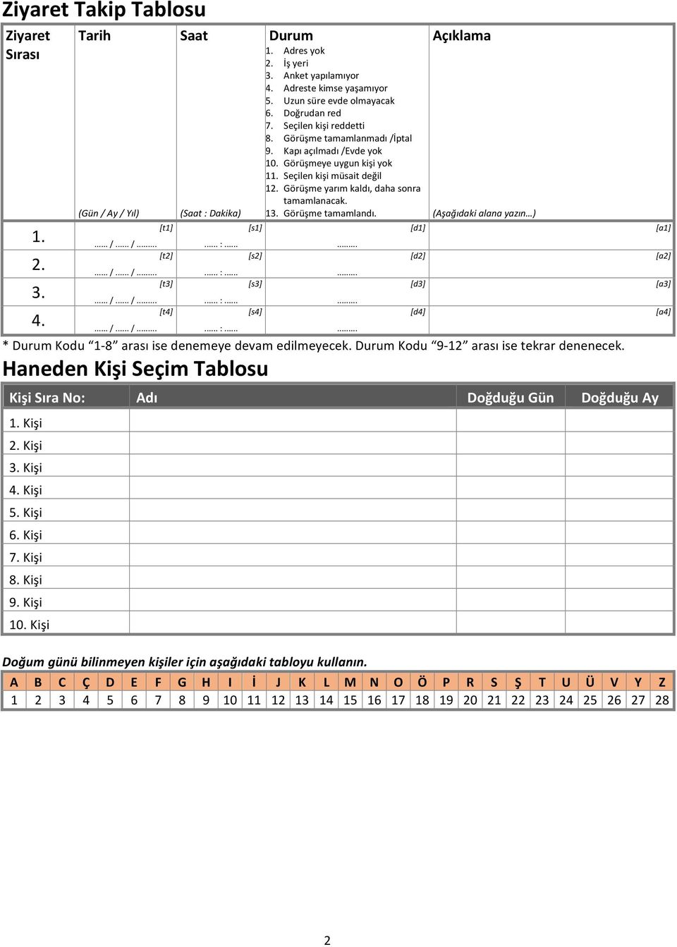 Görüşmeye uygun kişi yok 11. Seçilen kişi müsait değil 12. Görüşme yarım kaldı, daha sonra tamamlanacak. 13. Görüşme tamamlandı.