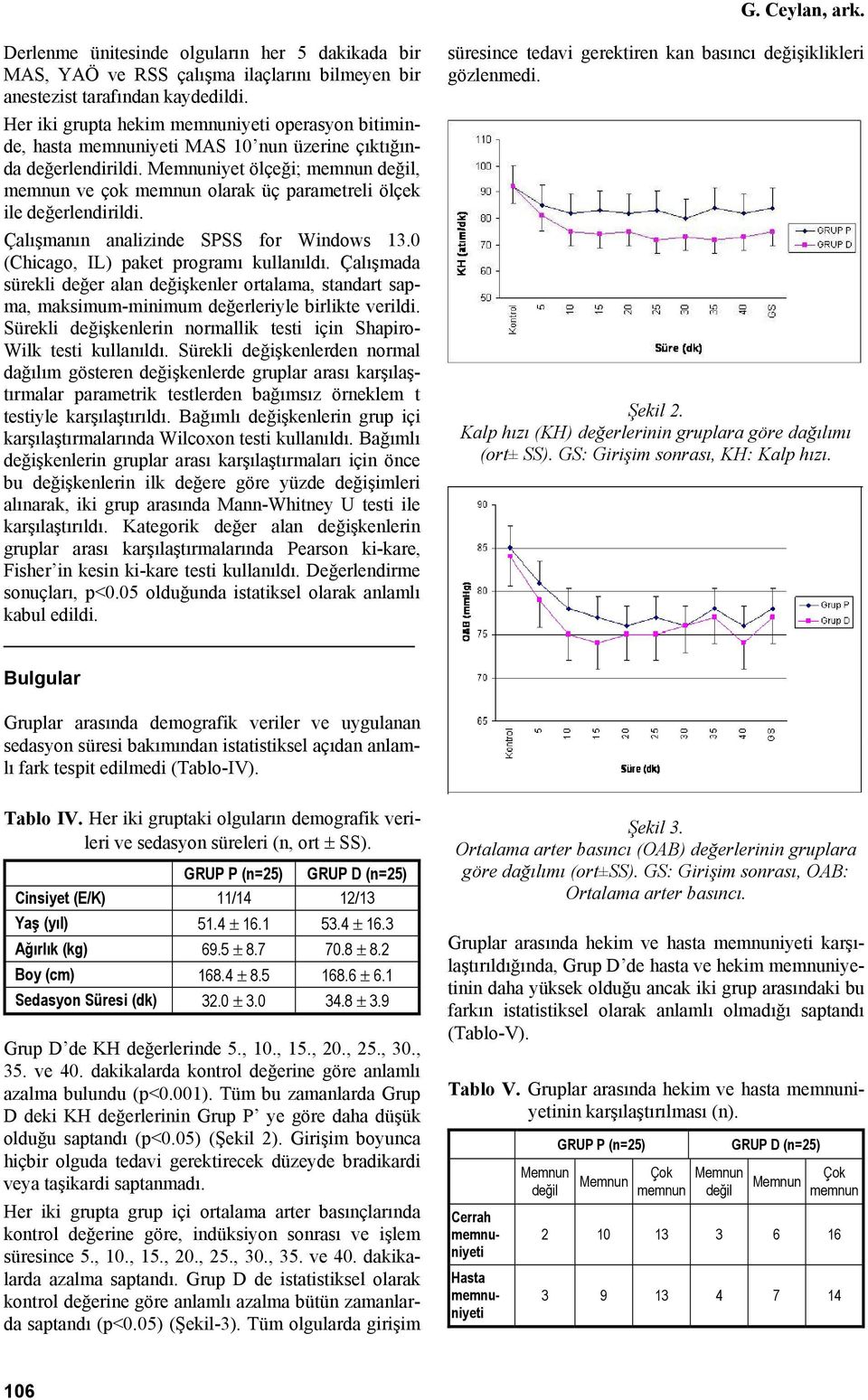 Memnuniyet ölçeği; memnun değil, memnun ve çok memnun olarak üç parametreli ölçek ile değerlendirildi. Çalışmanın analizinde SPSS for Windows 13.0 (Chicago, IL) paket programı kullanıldı.