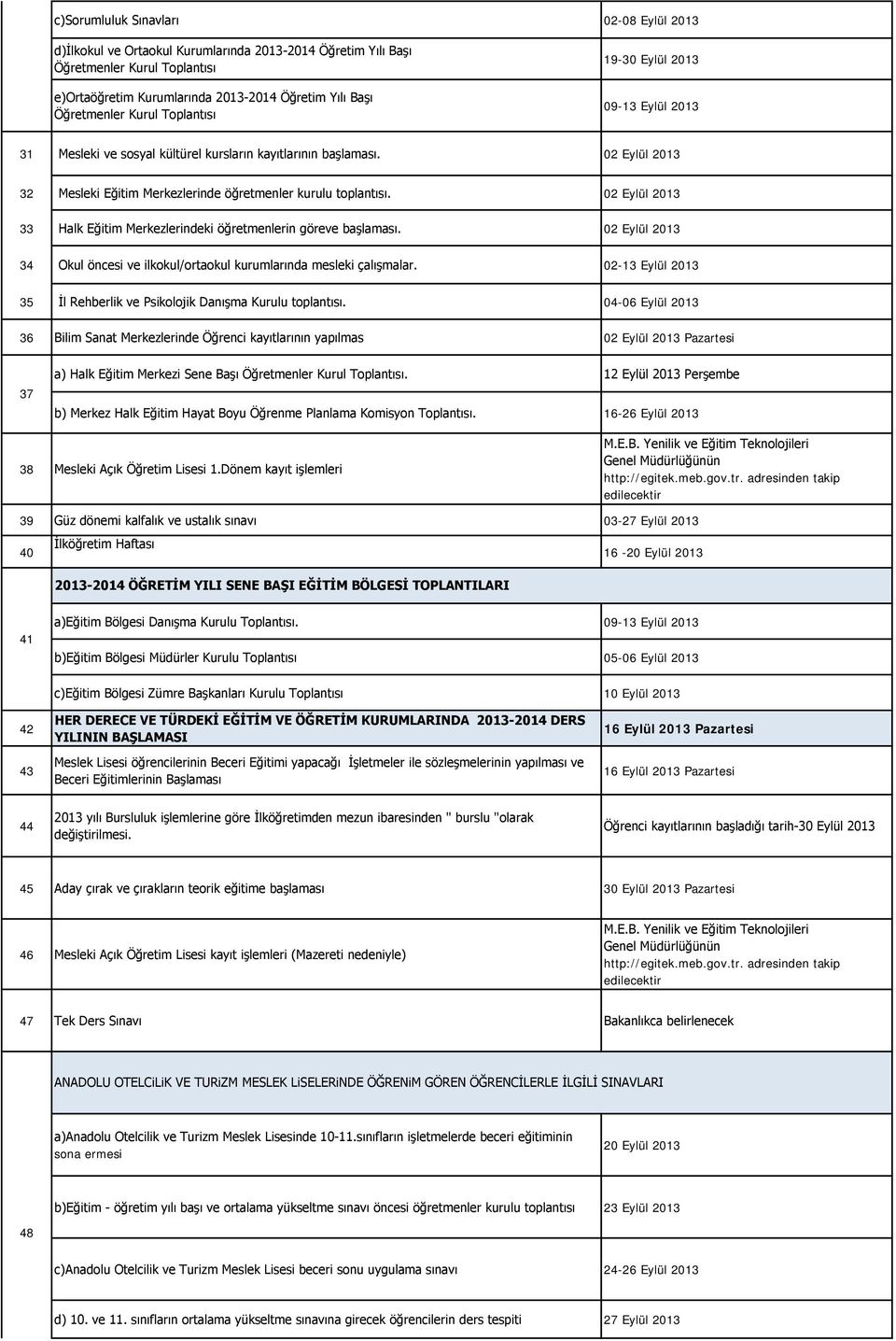 02 Eylül 2013 33 Halk Eğitim Merkezlerindeki öğretmenlerin göreve başlaması. 02 Eylül 2013 34 Okul öncesi ve ilkokul/ortaokul kurumlarında mesleki çalışmalar.