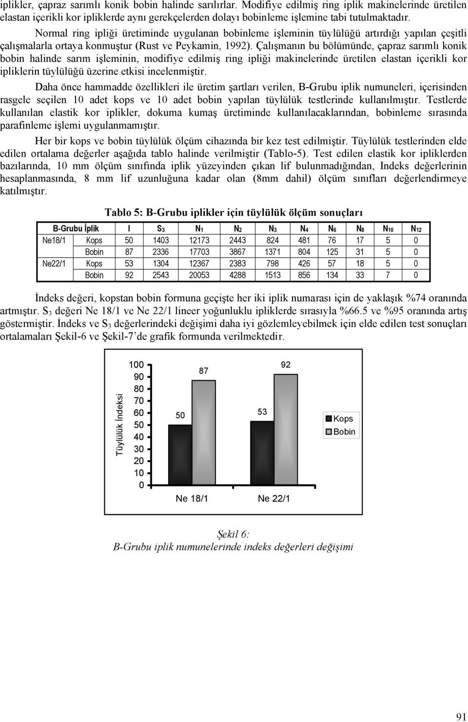 Normal ring ipliği üretiminde uygulanan bobinleme işleminin tüylülüğü artırdığı yapılan çeşitli çalışmalarla ortaya konmuştur (Rust ve Peykamin, 199).