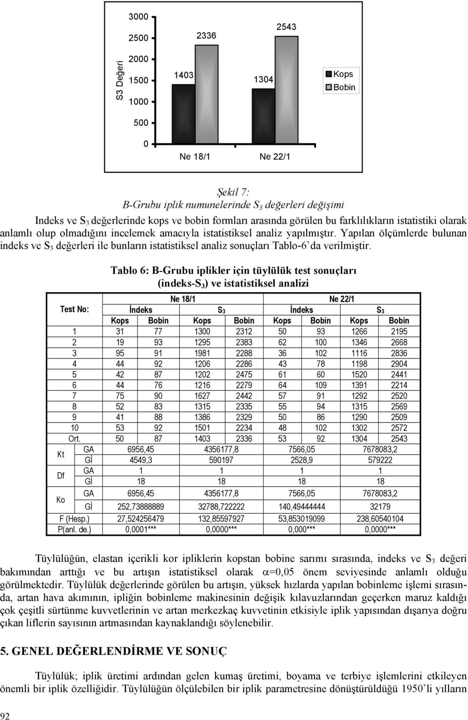 Yapılan ölçümlerde bulunan indeks ve S 3 değerleri ile bunların istatistiksel analiz sonuçları Tablo-6 da verilmiştir.