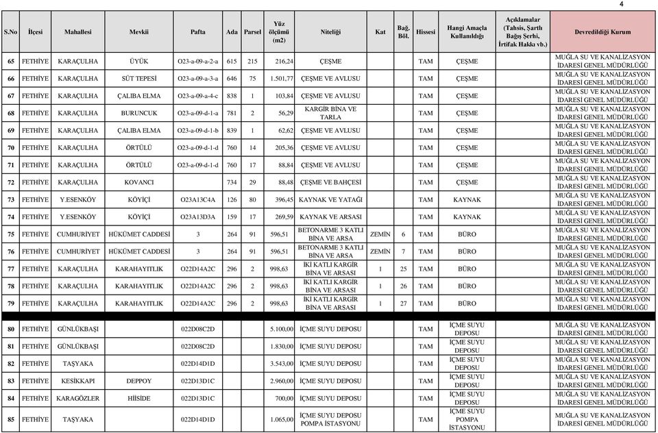 ELMA O23-a-09-d-1-b 839 1 62,62 AVLUSU ÇEŞME 70 FETHİYE KARAÇULHA ÖRTÜLÜ O23-a-09-d-1-d 760 14 205,36 AVLUSU ÇEŞME 71 FETHİYE KARAÇULHA ÖRTÜLÜ O23-a-09-d-1-d 760 17 88,84 AVLUSU ÇEŞME 72 FETHİYE