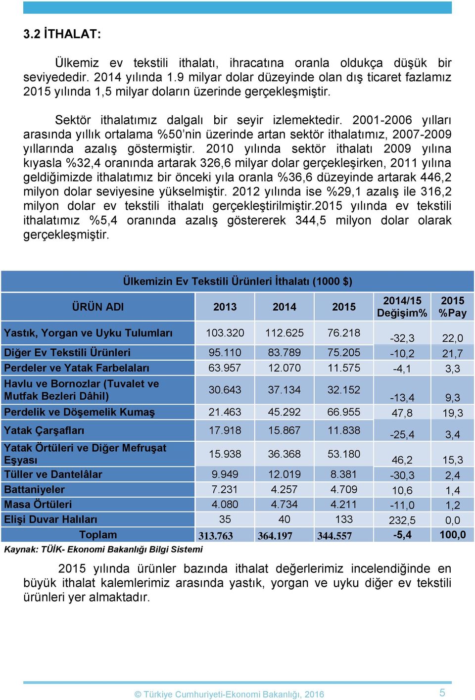 2001-2006 yılları arasında yıllık ortalama %50 nin üzerinde artan sektör ithalatımız, 2007-2009 yıllarında azalış göstermiştir.