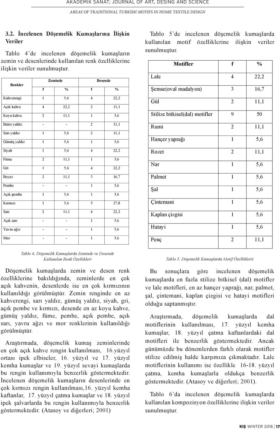 yüzyıl ipek şalvarlarda bu rengin kullanımıy AREAS OF TRADITIONAL TURKISH MOTIFS IN HOME TEXTILE DESIGN göstermektedir. (Atasoy ve diğerleri; 2001) 3.2. İncelenen Döşemelik Kumaşlarına İlişkin Veriler 3.