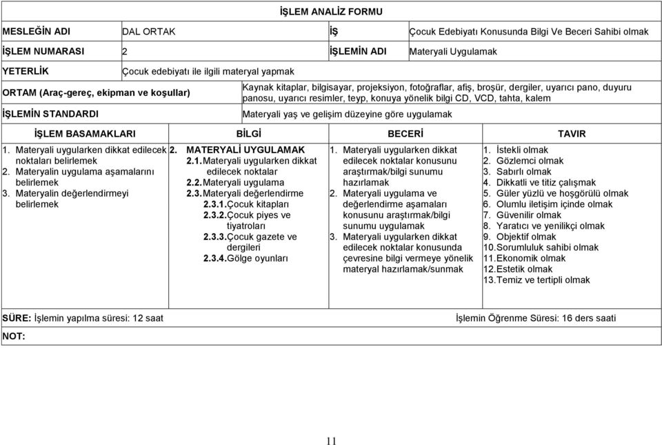 yönelik bilgi CD, VCD, tahta, kalem Materyali yaş ve gelişim düzeyine göre uygulamak İŞLEM BASAMAKLARI BİLGİ BECERİ TAVIR 1. Materyali uygularken dikkat edilecek noktaları belirlemek 2.