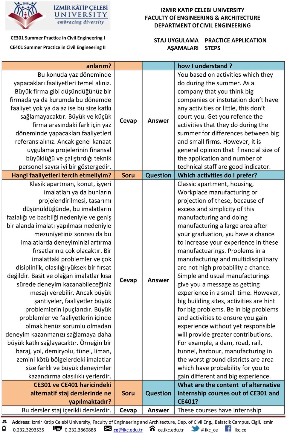 Ancak genel kanaat uygulama projelerinin finansal büyüklüğü ve çalıştırdığı teknik personel sayısı iyi bir göstergedir. anlarım? how I understand?